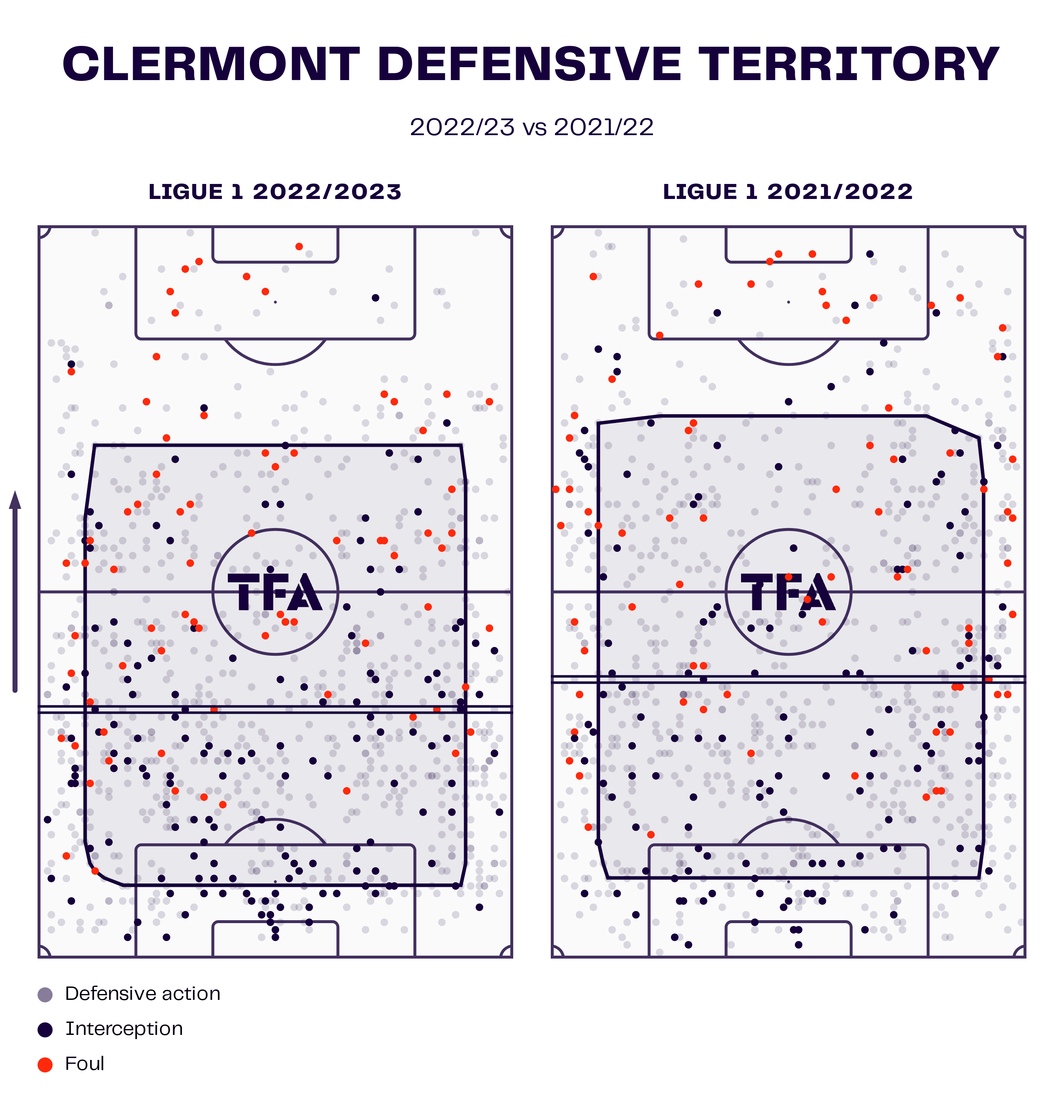 clermont-foot-202223-success-evolution-scout-report-tactical-analysis-tactics