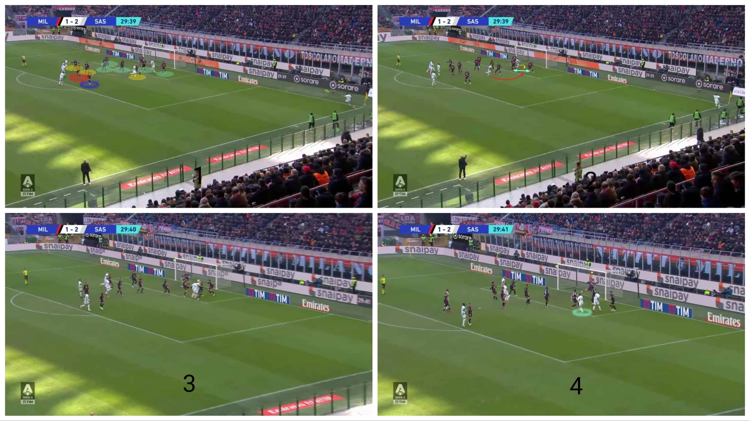 Exploring what causes AC Milan to concede numerous goals from corners - set-piece analysis tactics