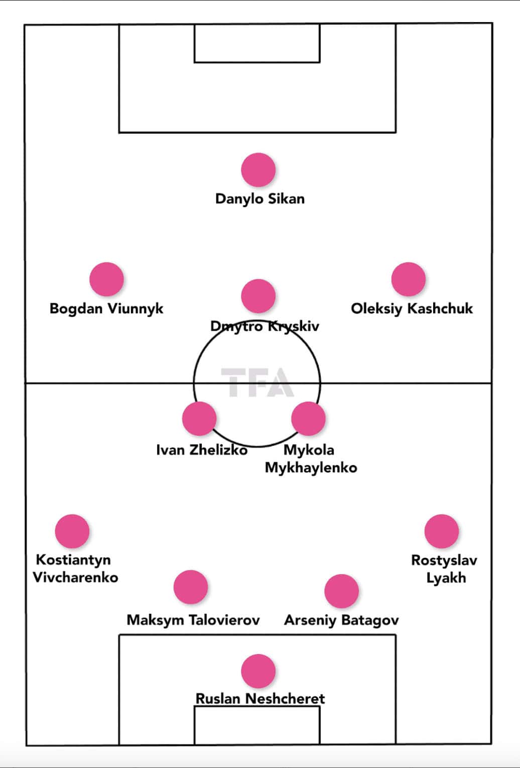 Euro U21: Ukraine - tactical analysis