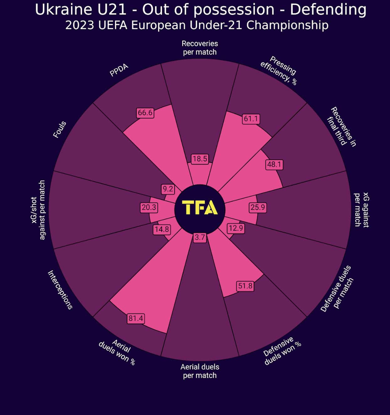 Euro U21: Ukraine - tactical analysis