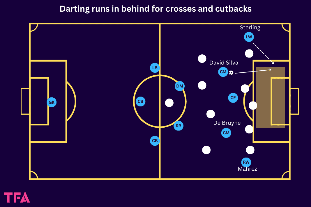 Tactical Theory: How Pep Guardiola's use of wingers from Barcelona to Manchester City has evolved over time - tactical analysis tactics