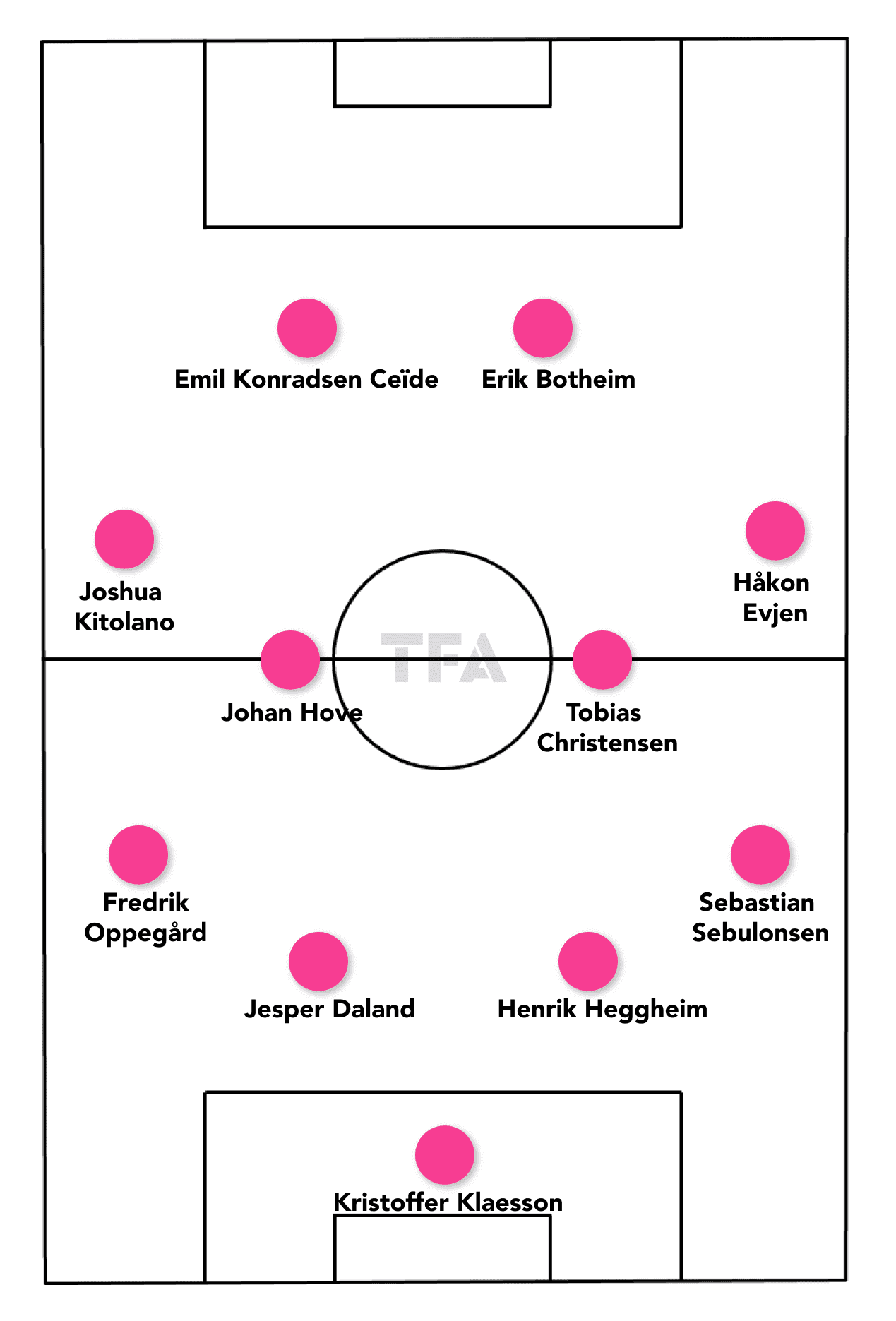 Euro U21 - Norway - tactical analysis tactics