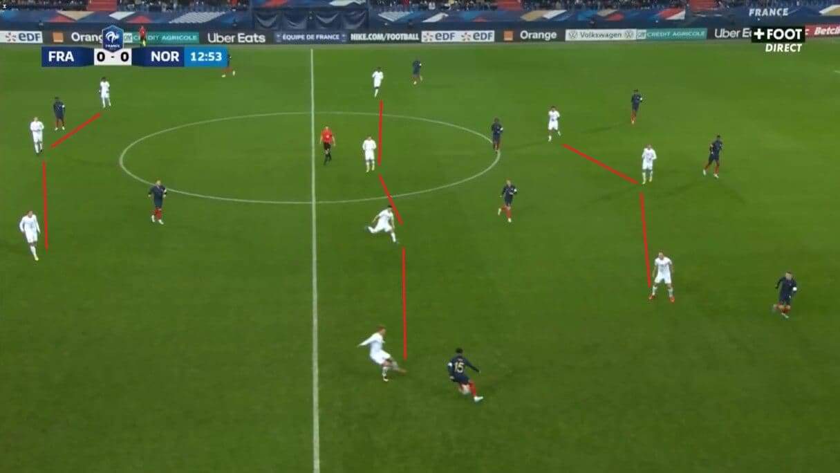 Euro U21 - Norway - tactical analysis tactics