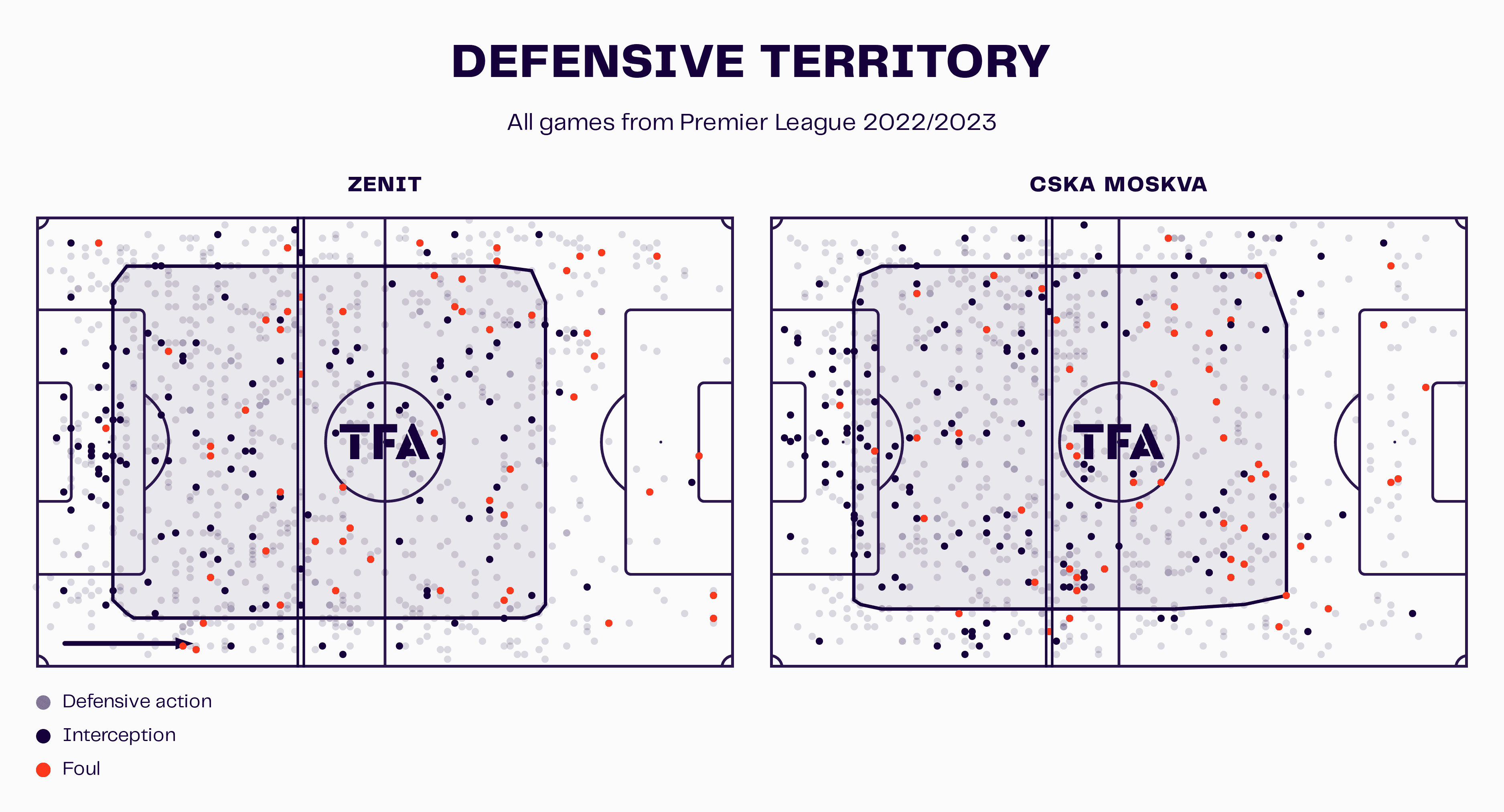 Zenit 2022/23: Their title-winning tactics – scout report tactical analysis tactics