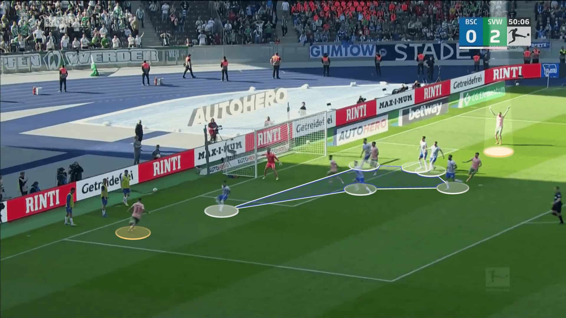 Hertha BSC 2022/23: Their struggles in the relegation battle - tactical analysis tactics