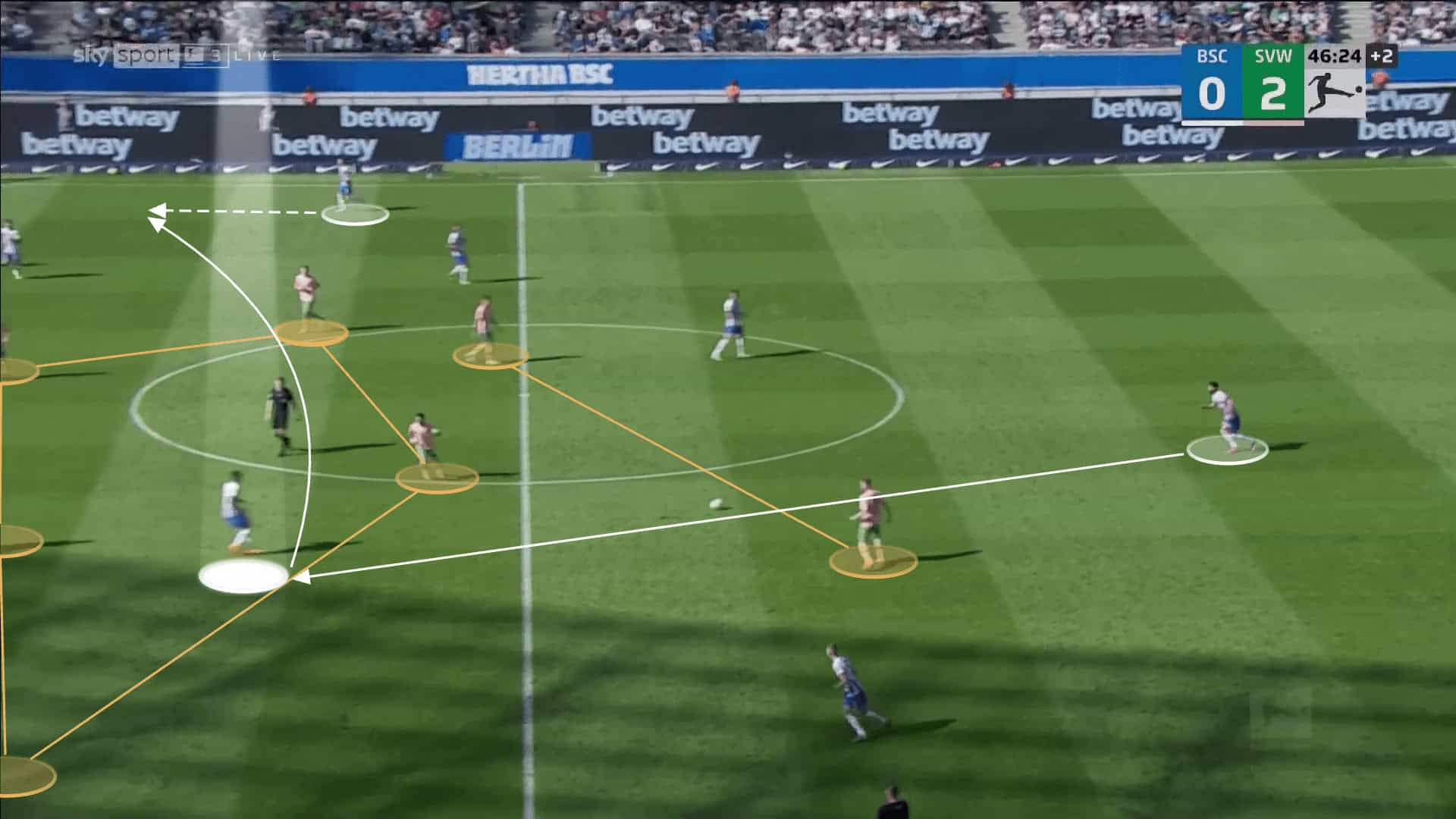 Hertha BSC 2022/23: Their struggles in the relegation battle - tactical analysis tactics