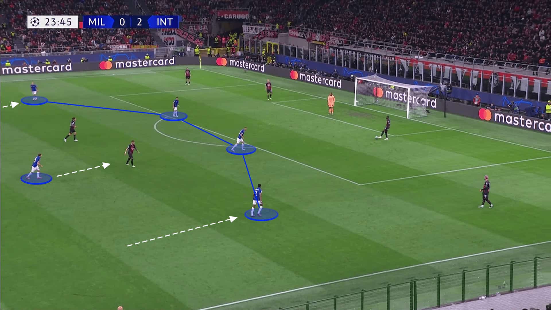 Champions League 2022/23: AC Milan vs Inter - tactical analysis