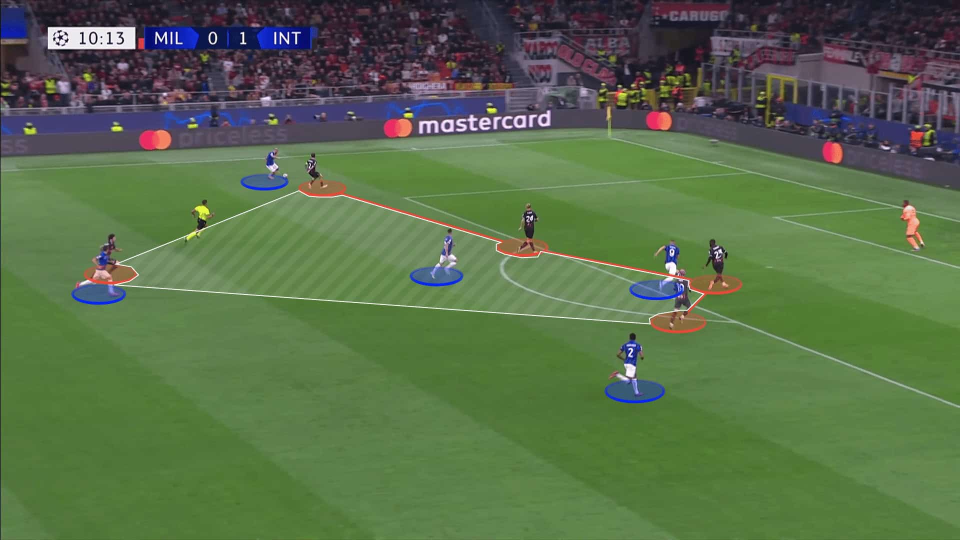 Champions League 2022/23: AC Milan vs Inter - tactical analysis