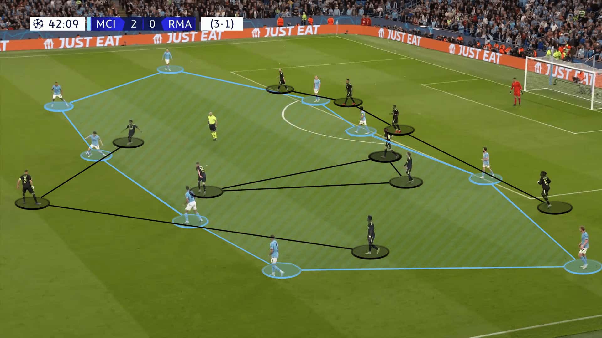 UEFA Champions League 2022/23: Manchester City vs Real Madrid - tactical analysis tactics analysis