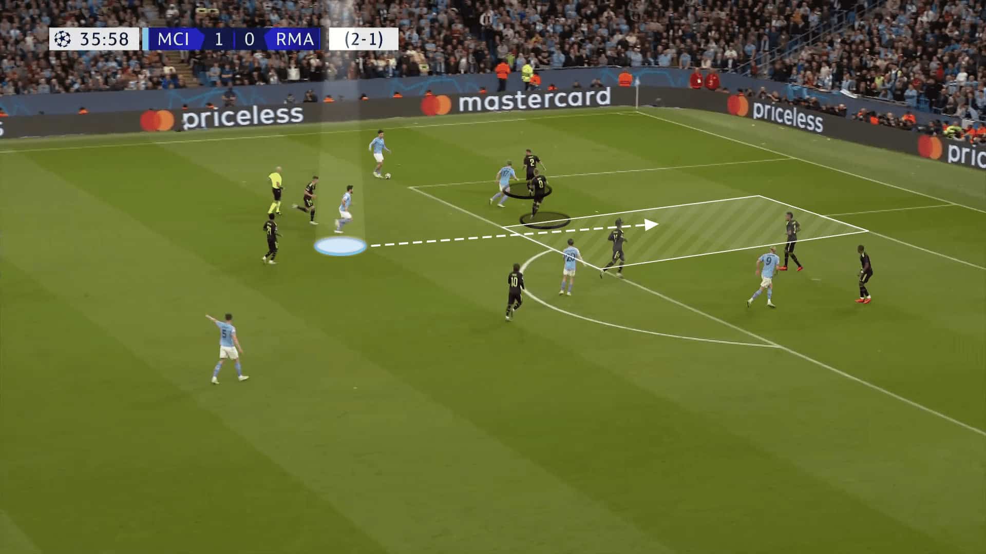 UEFA Champions League 2022/23: Manchester City vs Real Madrid - tactical analysis tactics analysis