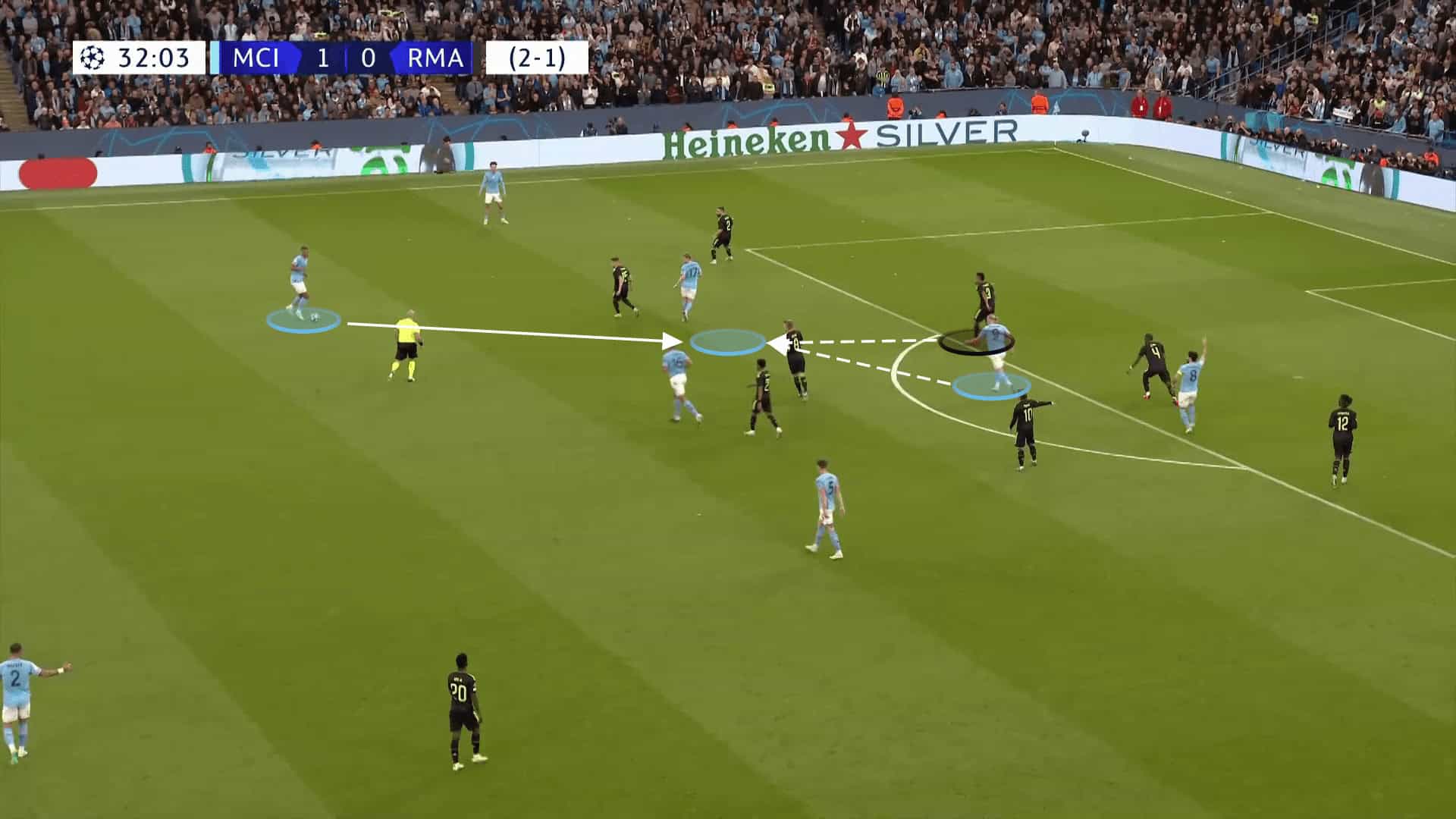 UEFA Champions League 2022/23: Manchester City vs Real Madrid - tactical analysis tactics analysis