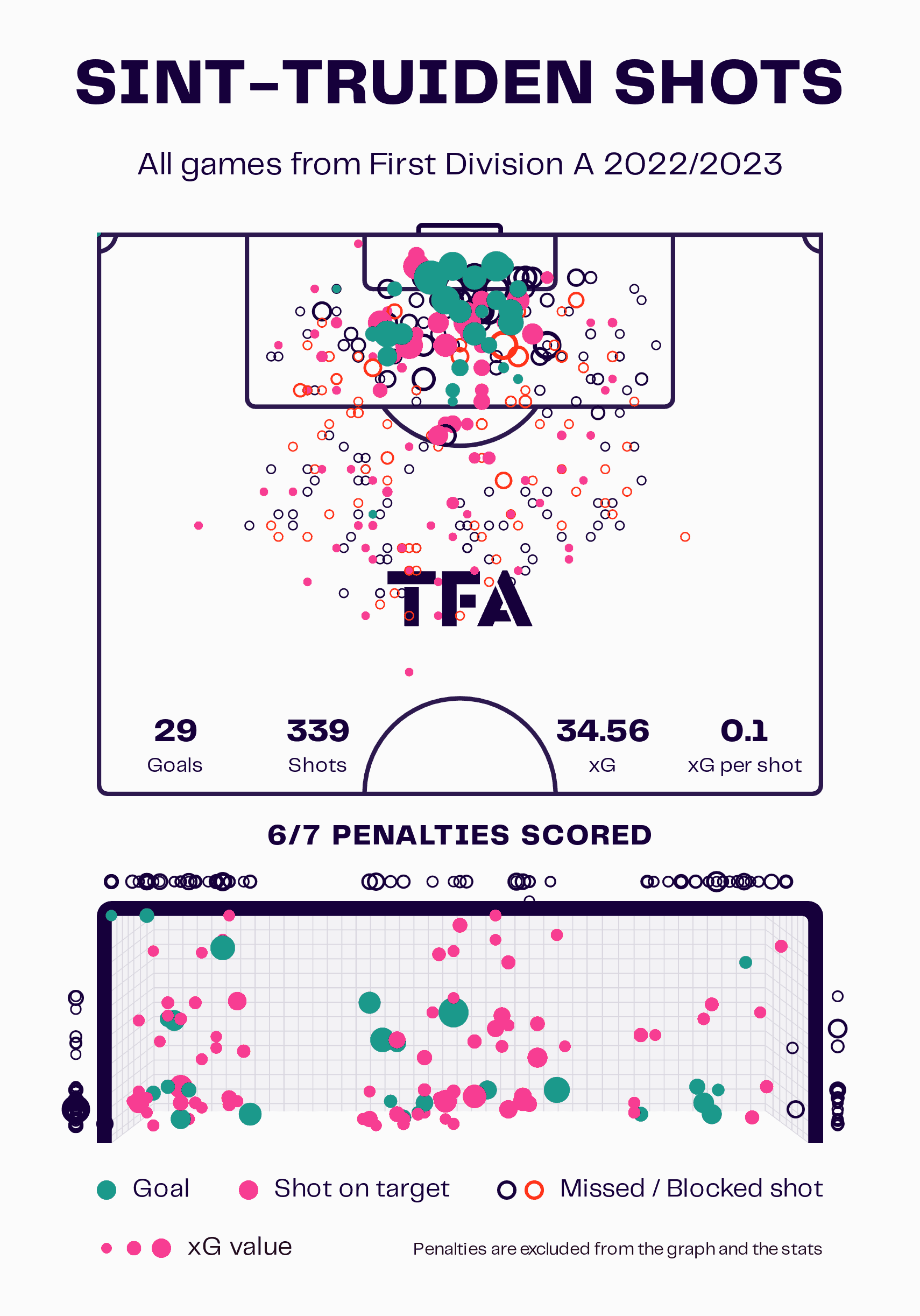 What went wrong for Bernd Hollerbach from an attacking perspective this season at Sint-Truiden? - tactical analysis scout report tactics