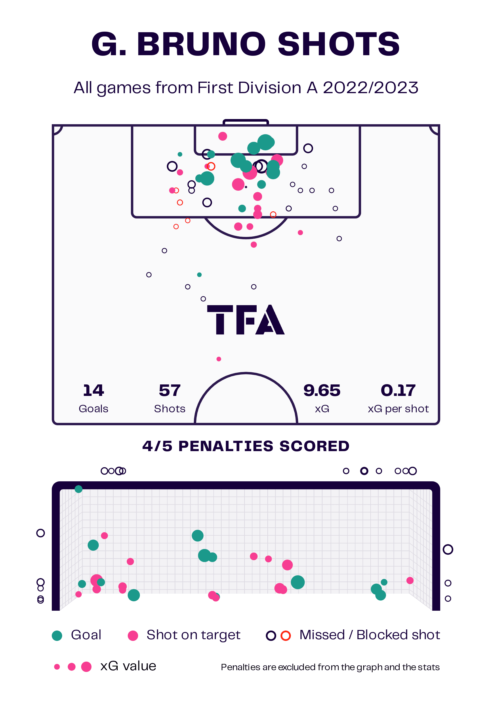 What went wrong for Bernd Hollerbach from an attacking perspective this season at Sint-Truiden? - tactical analysis scout report tactics