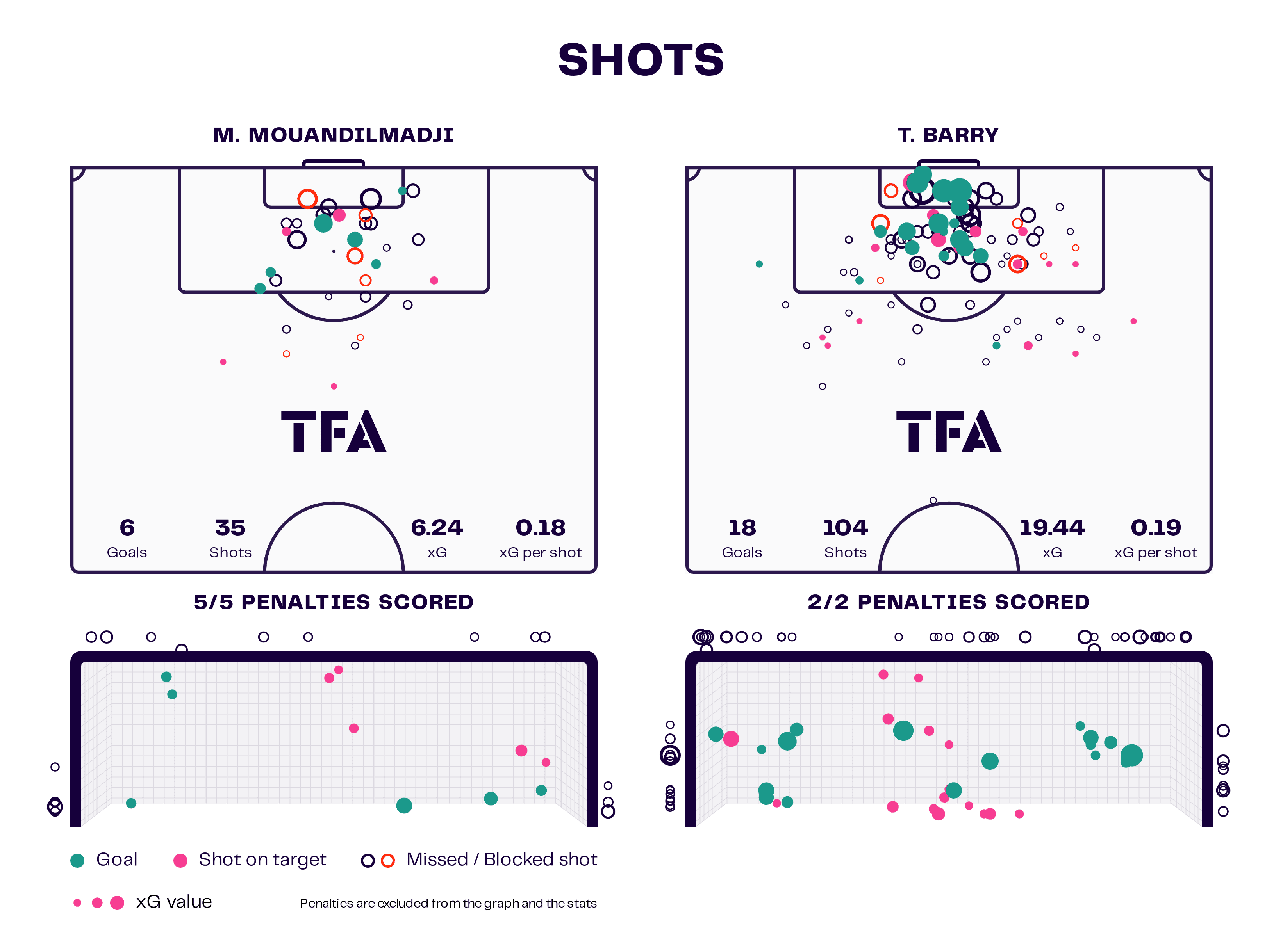 What went wrong for Bernd Hollerbach from an attacking perspective this season at Sint-Truiden? - tactical analysis scout report tactics