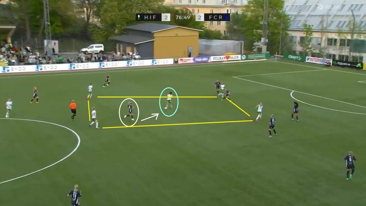 Maika Hamano at Hammarby 2023 - scout report - tactical analysis tactics