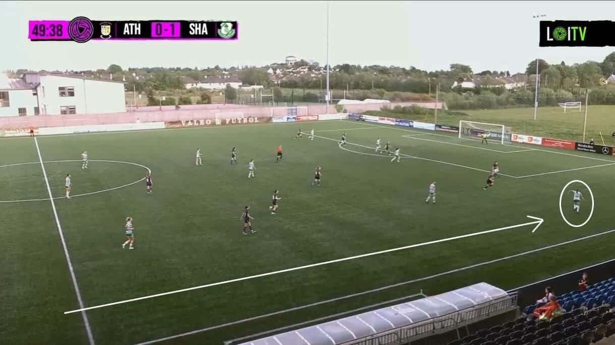 Shamrock Rovers Ladies 2023: Their strong start - scout report - tactical analysis tactics