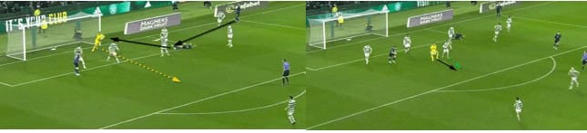 Tactical Theory: coaching Ange Postecoglou’s build-up play at Celtic – tactical analysis tactics