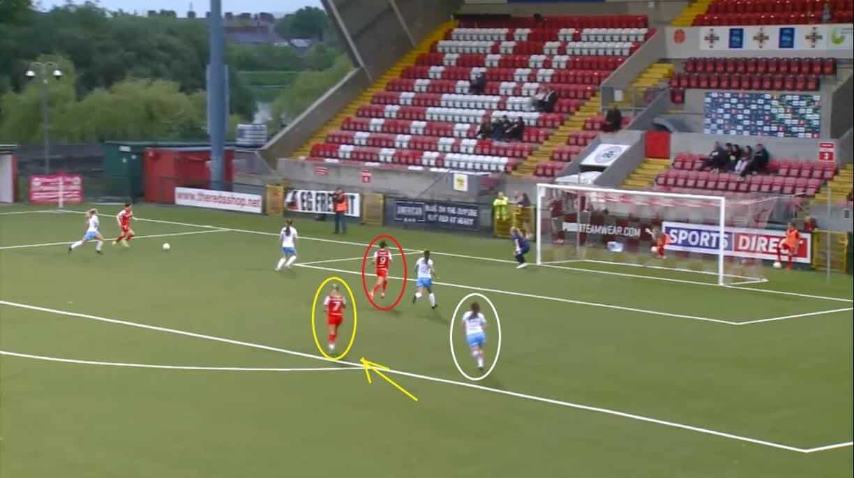 Cliftonville Women 2023: Looking to the future - scout report - tactical analysis tactics