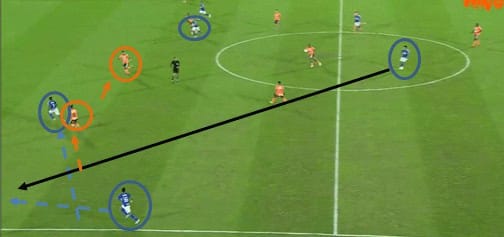 Tactical Theory: coaching attacking from wide areas: full-back and wide-forward combinations - tactical analysis tactics