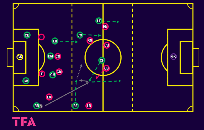 Tactical Theory: coaching Ange Postecoglou’s build-up play at Celtic – tactical analysis tactics