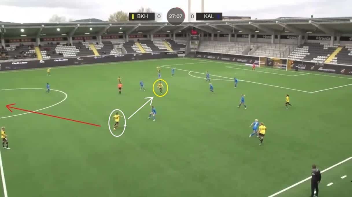 BK Häcken 2023: Coping without Stine Larsen - scout report - tactical analysis tactics