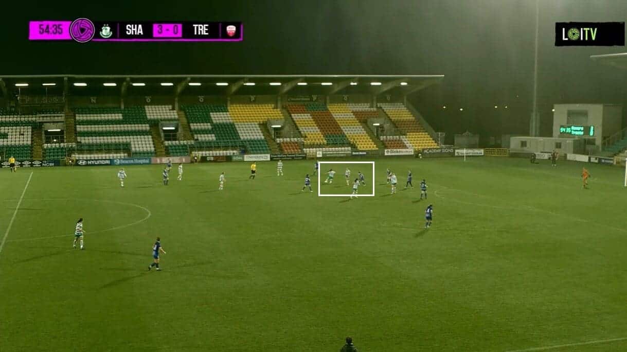 Shamrock Rovers Ladies 2023: Their strong start - scout report - tactical analysis tactics