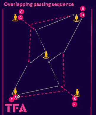 Tactical Theory: coaching attacking from wide areas: full-back and wide-forward combinations - tactical analysis tactics