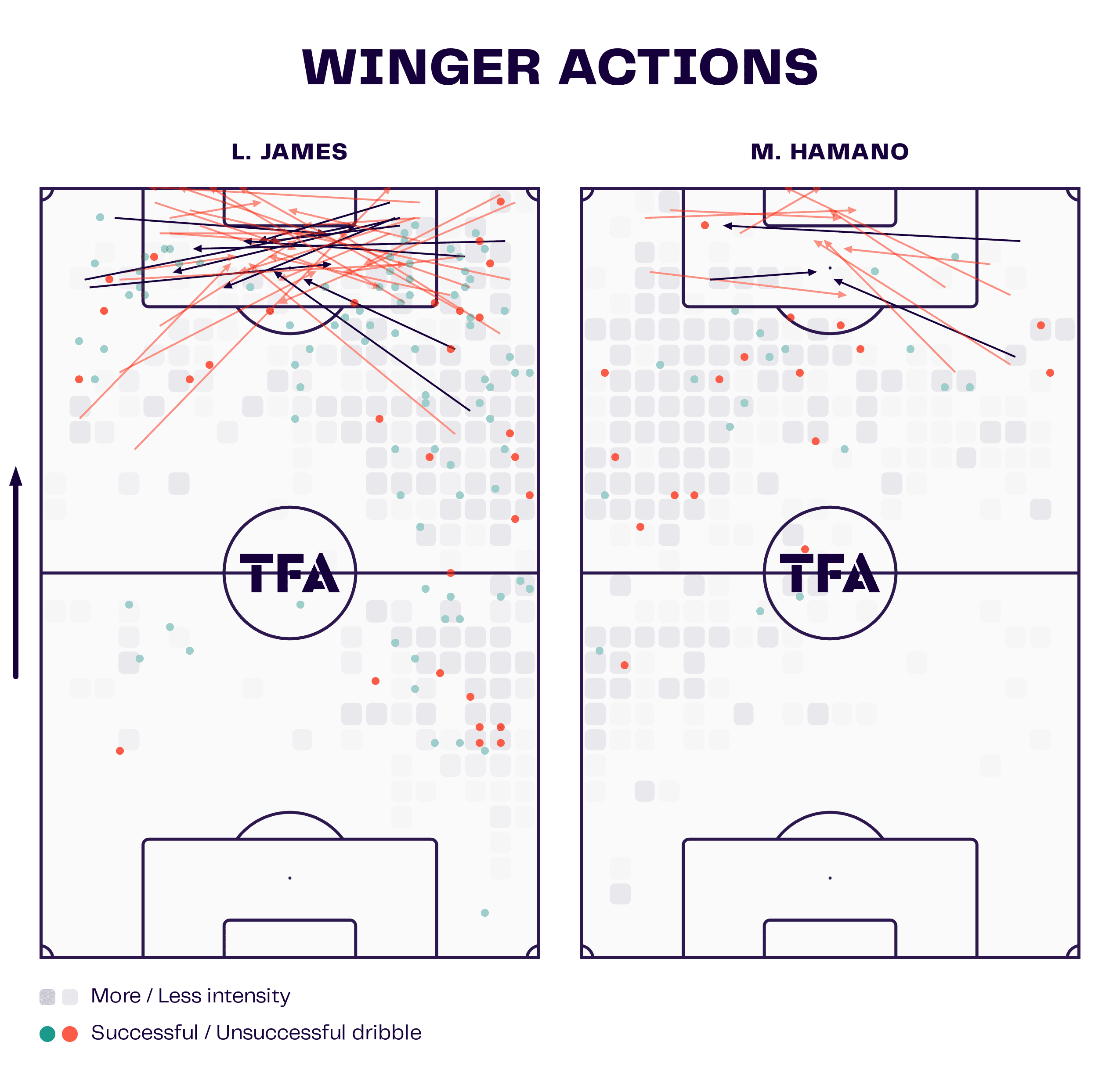 Maika Hamano at Hammarby 2023 - scout report - tactical analysis tactics