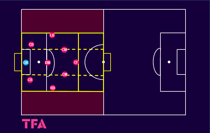 Tactical Theory: coaching Ange Postecoglou’s build-up play at Celtic – tactical analysis tactics