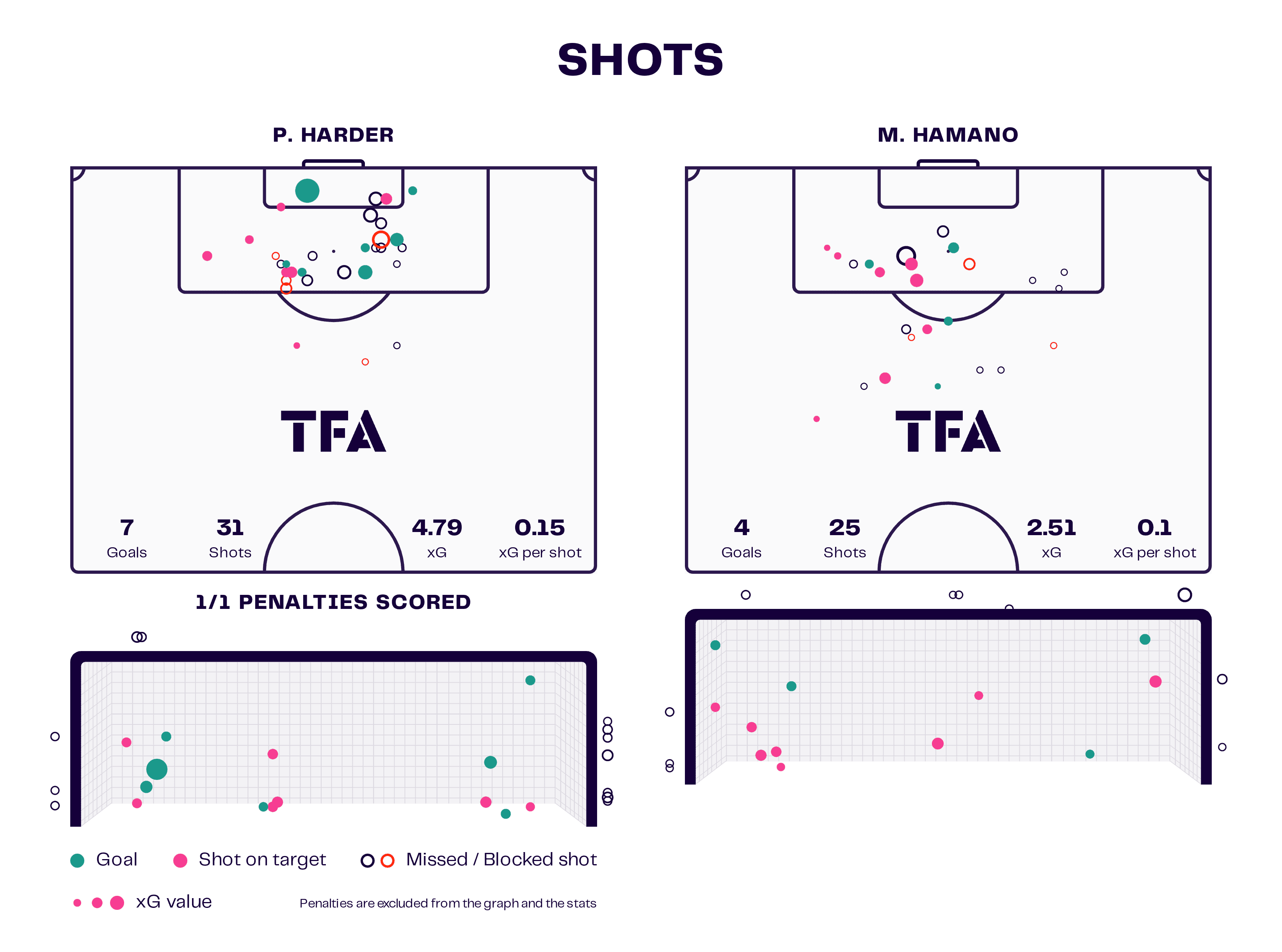 Maika Hamano at Hammarby 2023 - scout report - tactical analysis tactics