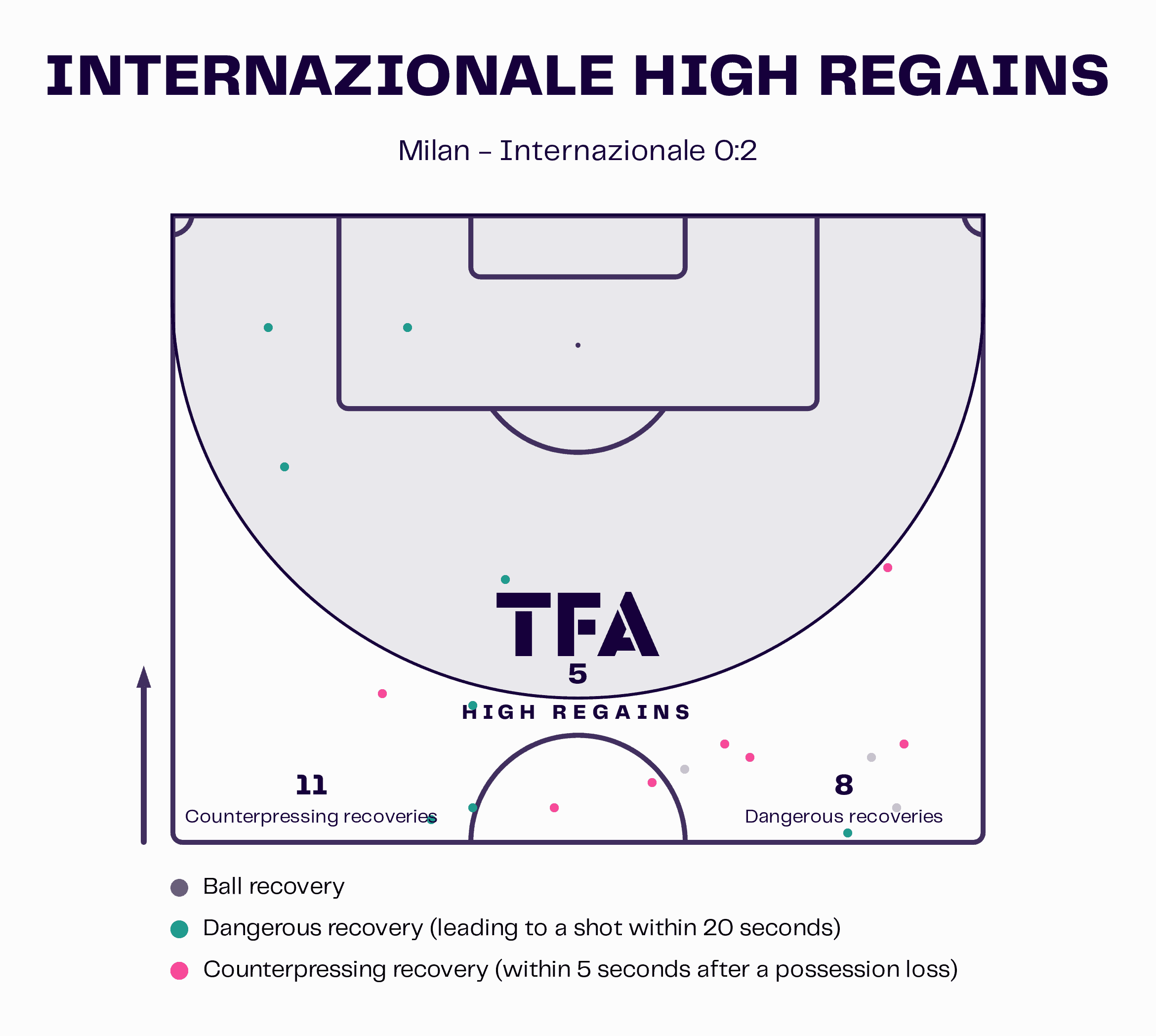 Champions League 2022/23: AC Milan vs Inter - tactical analysis