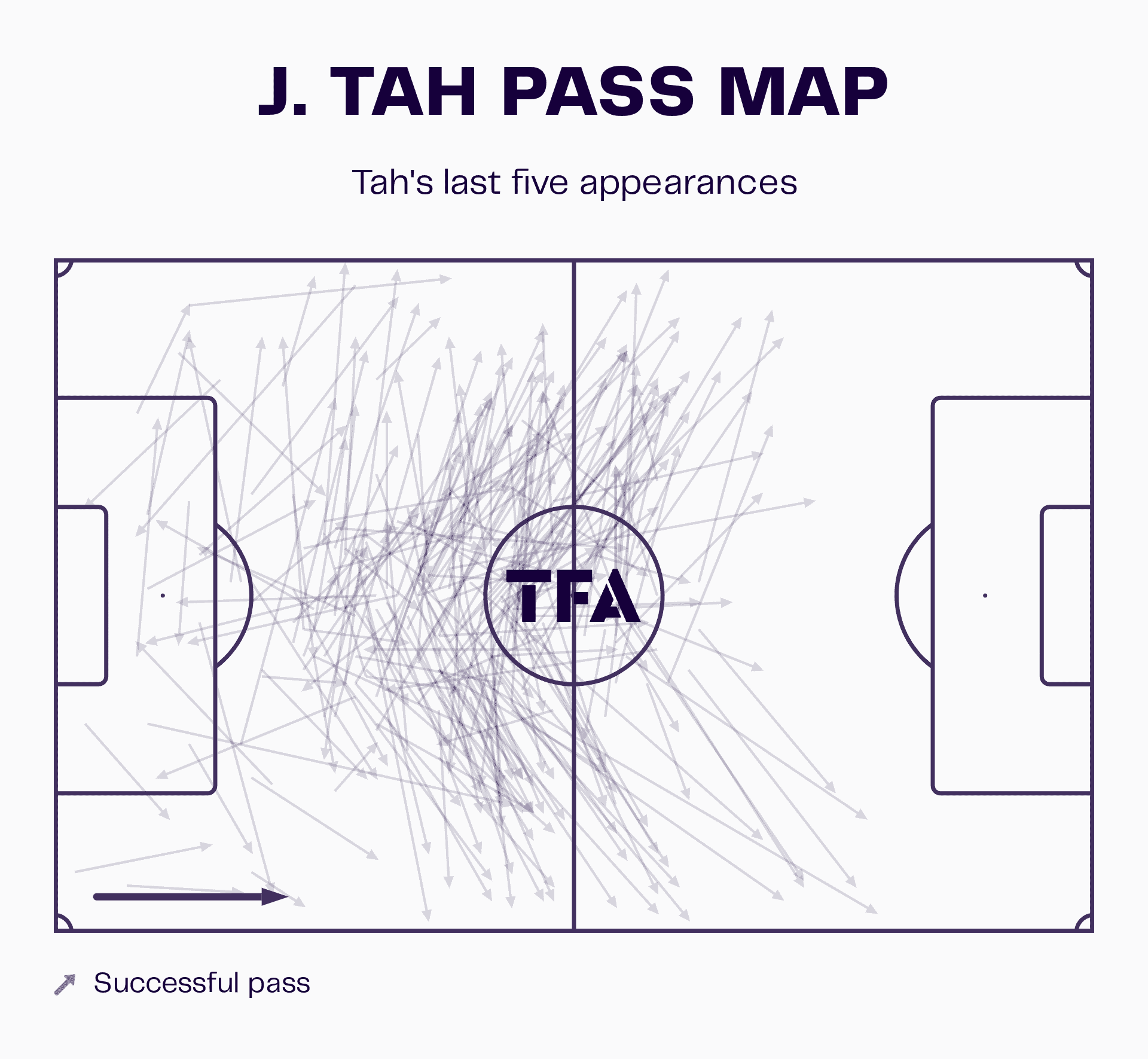 Bayer Leverkusen 2022/23: The role of the centre-backs – scout report tactical analysis tactics