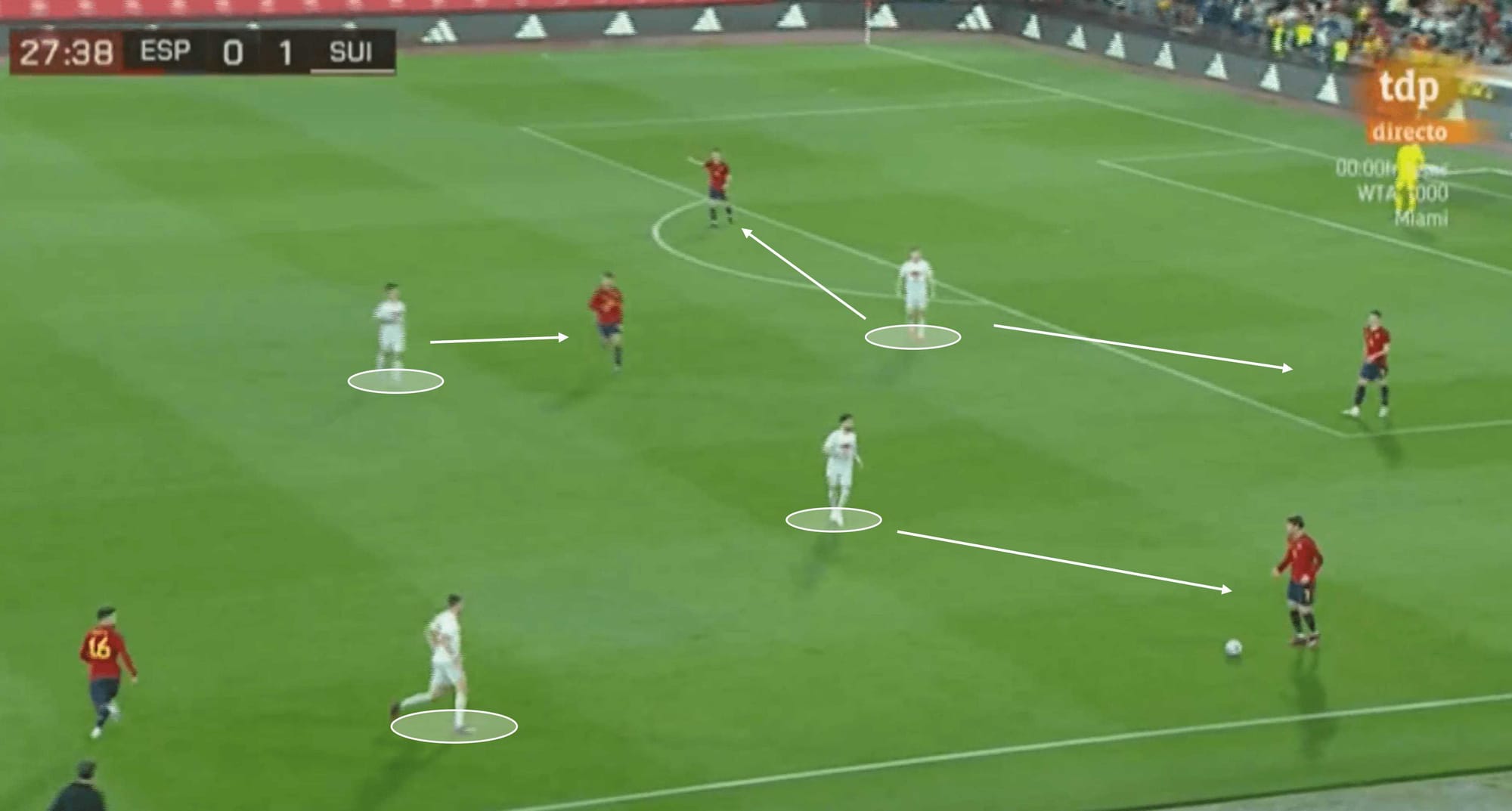 Euro U21: Switzerland - tactical analysis tactics