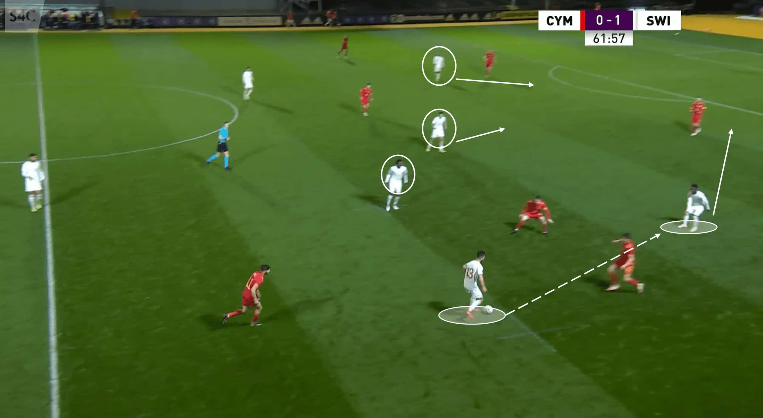 Euro U21: Switzerland - tactical analysis tactics