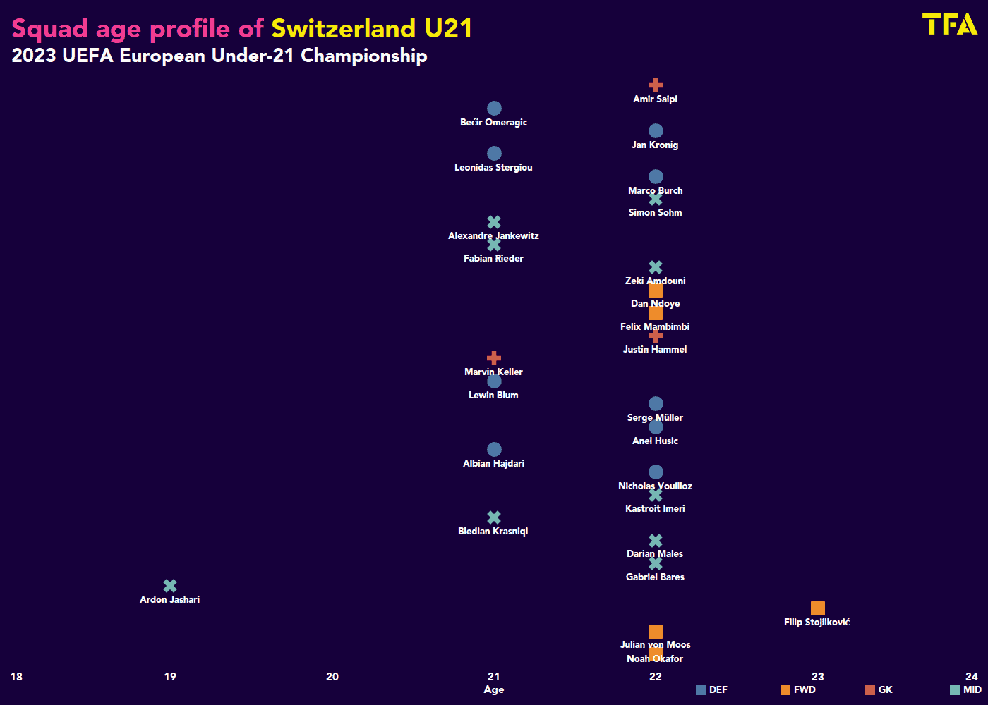 Euro U21: Switzerland - tactical analysis tactics