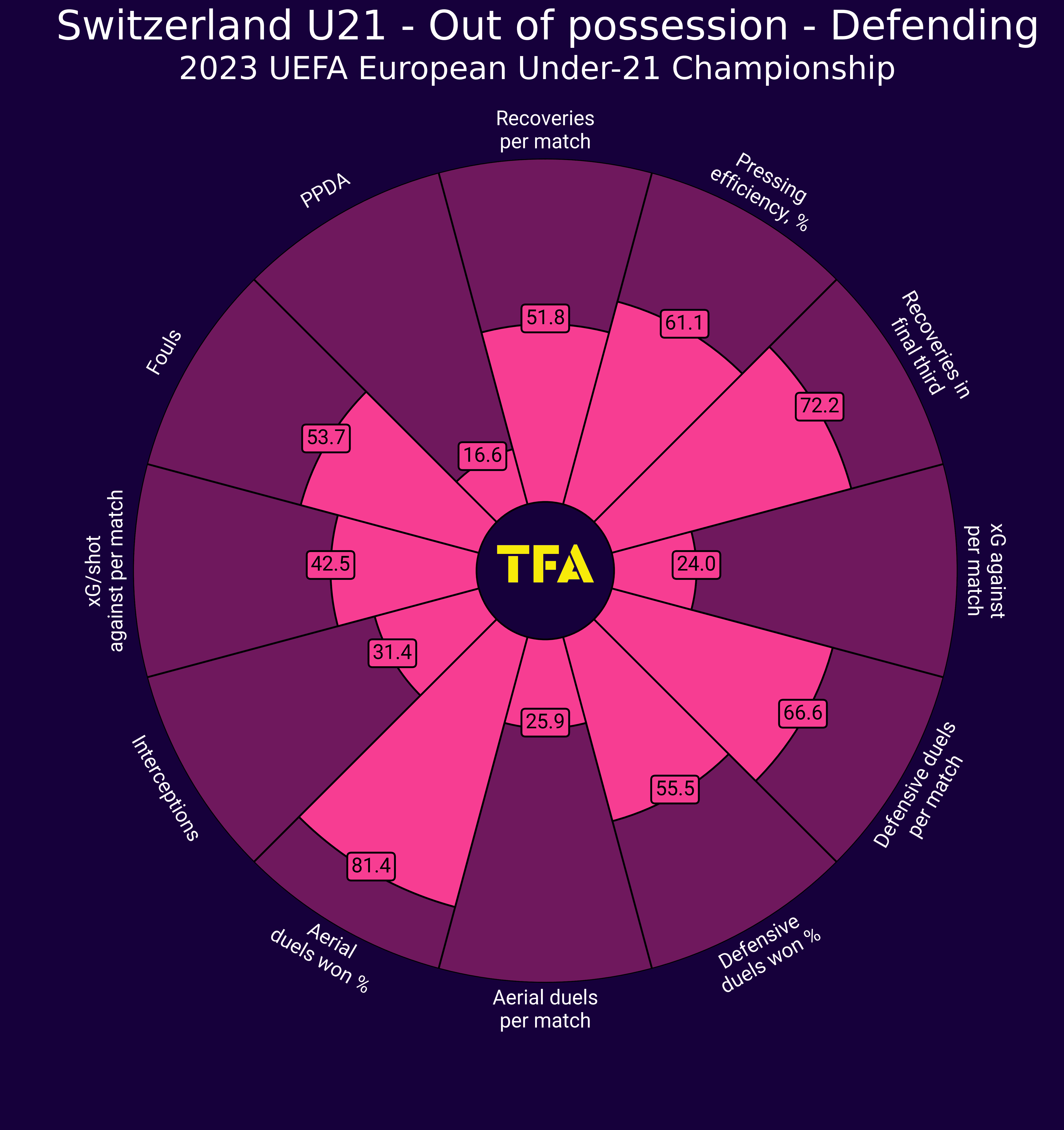 Euro U21: Switzerland - tactical analysis tactics