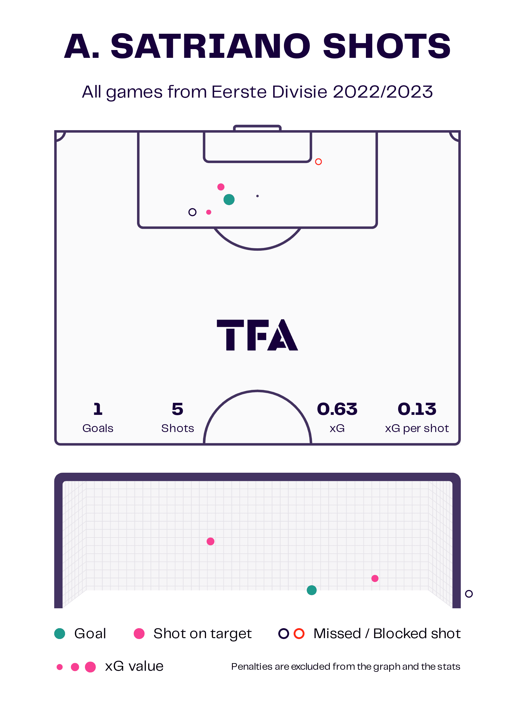 John Lammers at Heracles Almelo 2022/23: Bringing the club back to the Eredivisie at the first time of asking - tactical analysis scout report tactics