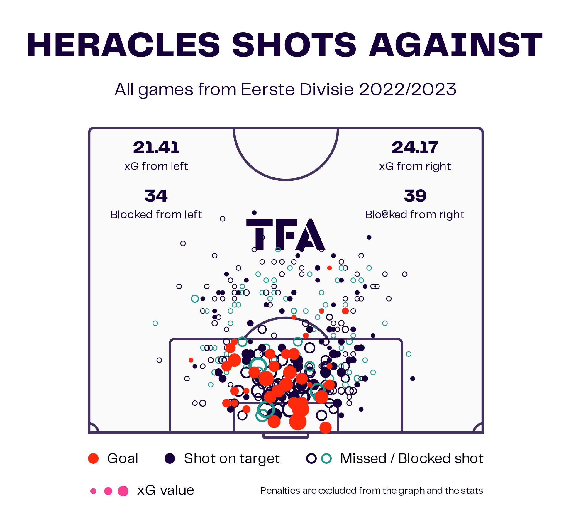 John Lammers at Heracles Almelo 2022/23: Bringing the club back to the Eredivisie at the first time of asking - tactical analysis scout report tactics