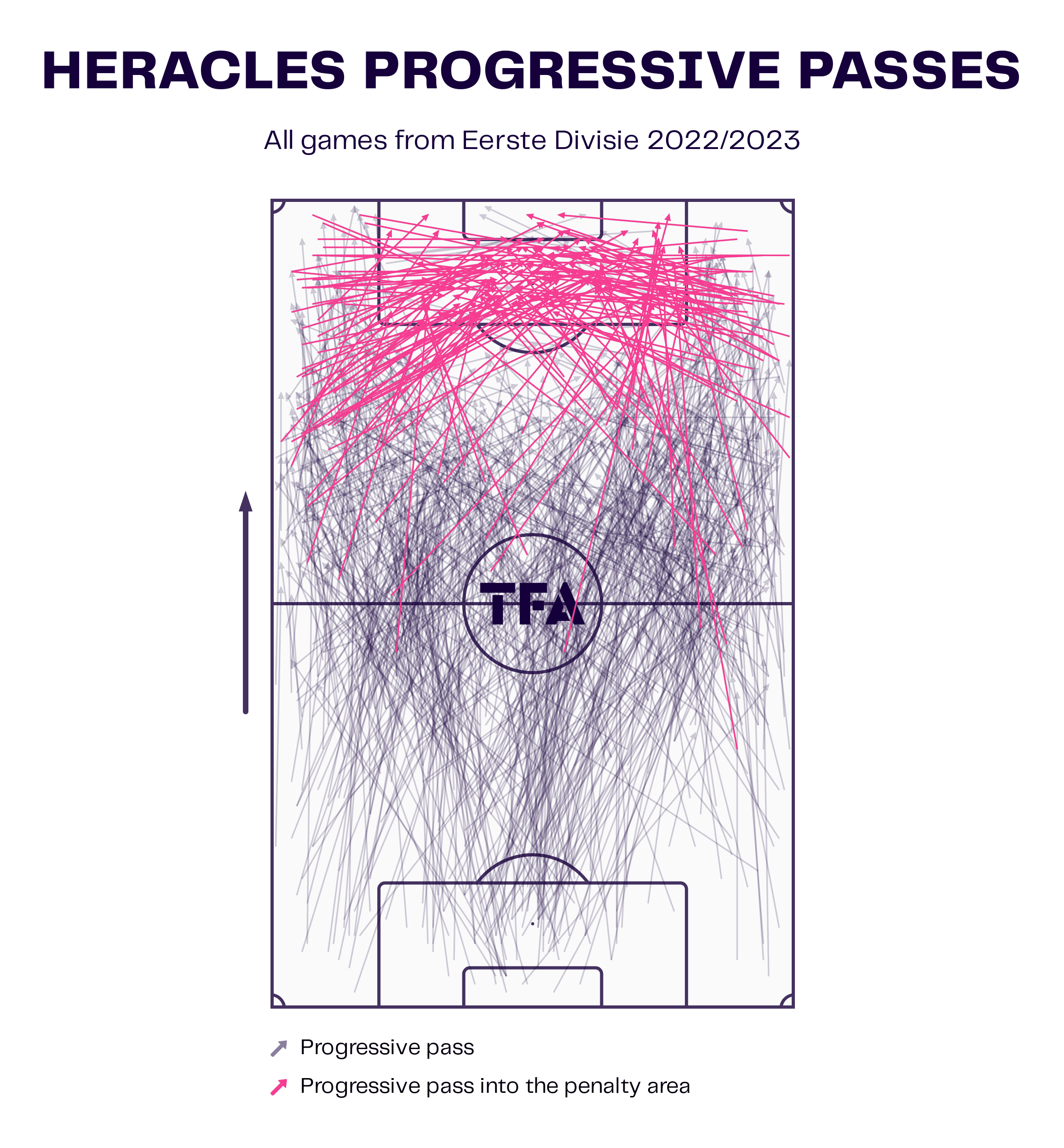 John Lammers at Heracles Almelo 2022/23: Bringing the club back to the Eredivisie at the first time of asking - tactical analysis scout report tactics