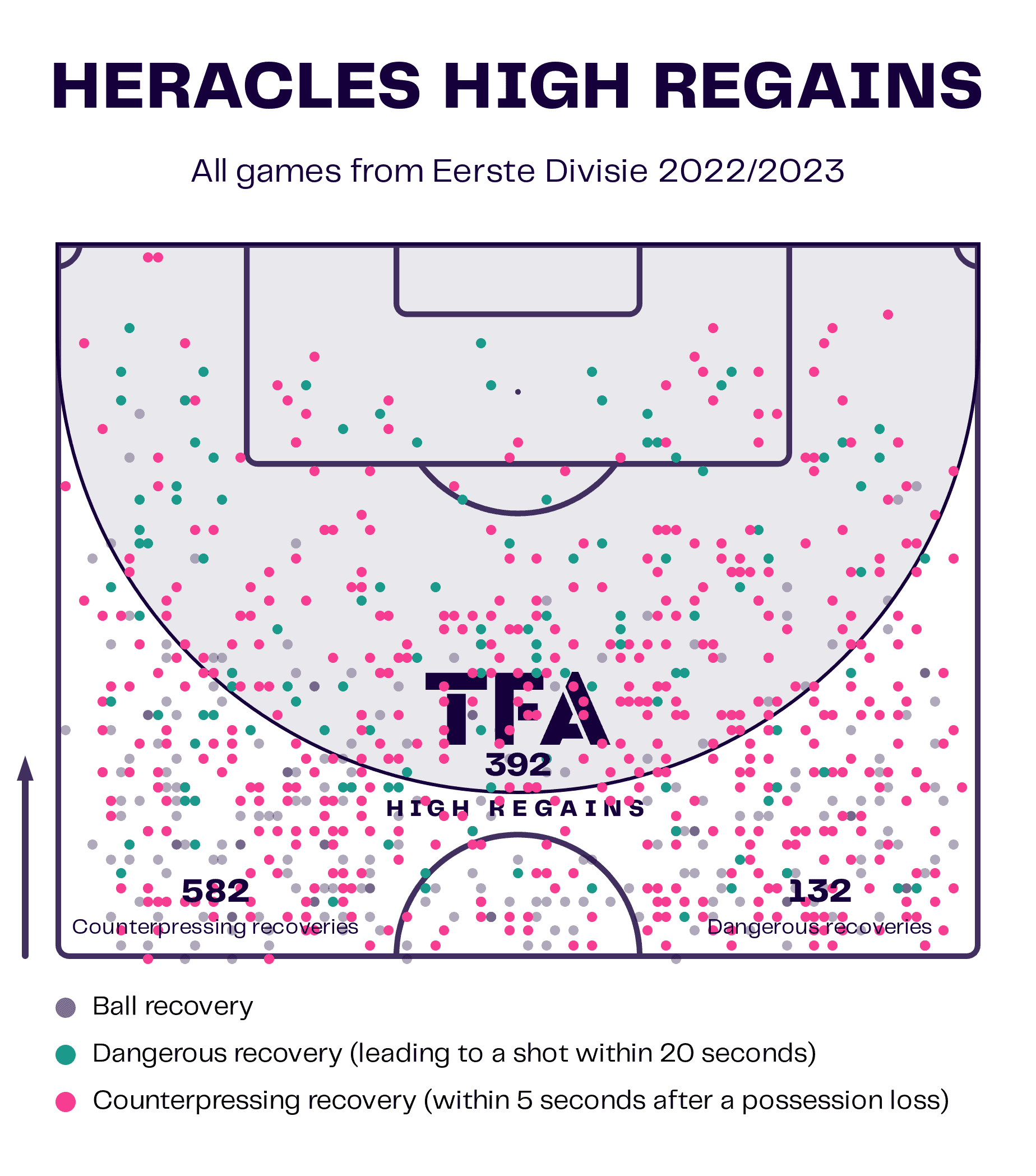 John Lammers at Heracles Almelo 2022/23: Bringing the club back to the Eredivisie at the first time of asking - tactical analysis scout report tactics