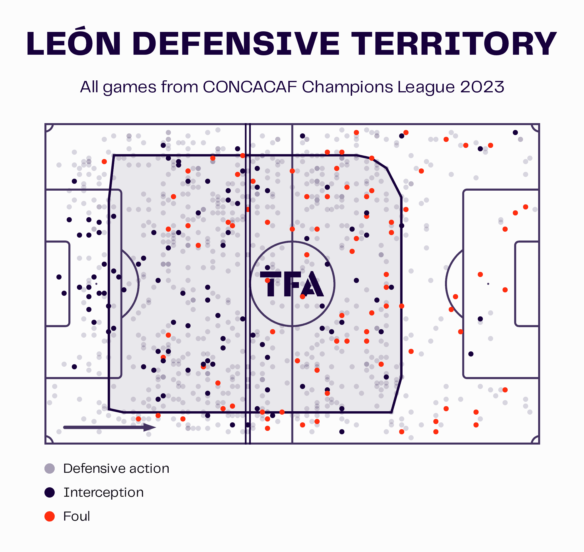 Club León 2023: Their tactics under Nicolas Larcamón - scout report tactical analysis tactics