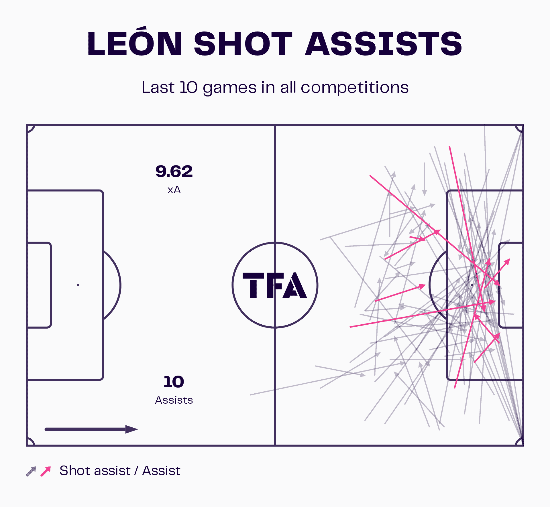 Club León 2023: Their tactics under Nicolas Larcamón - scout report tactical analysis tactics