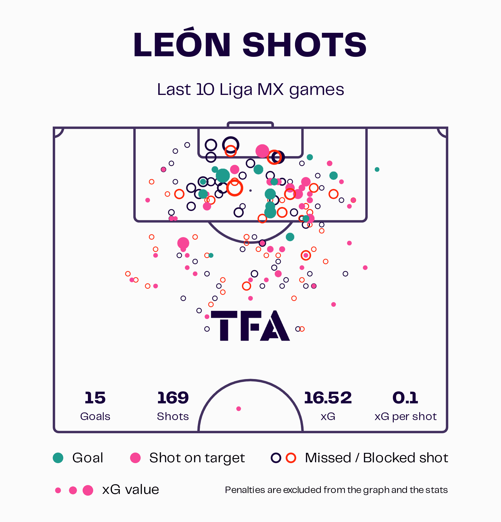 Club León 2023: Their tactics under Nicolas Larcamón - scout report tactical analysis tactics