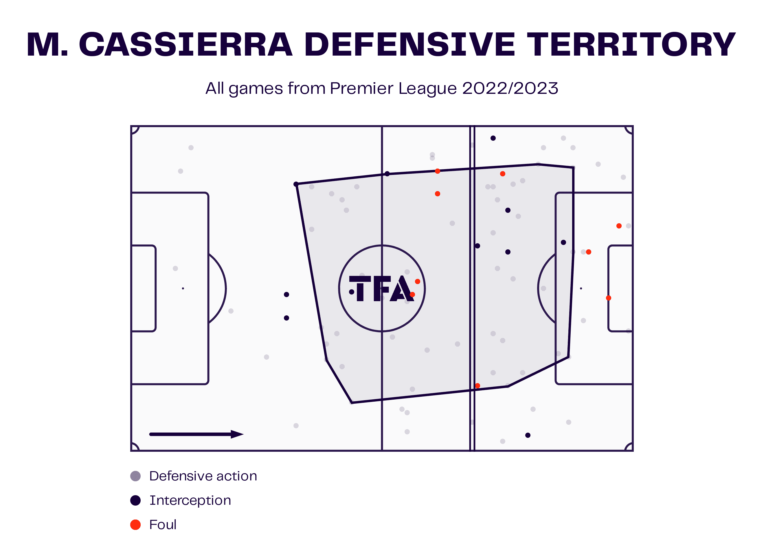 Zenit 2022/23: Their title-winning tactics – scout report tactical analysis tactics