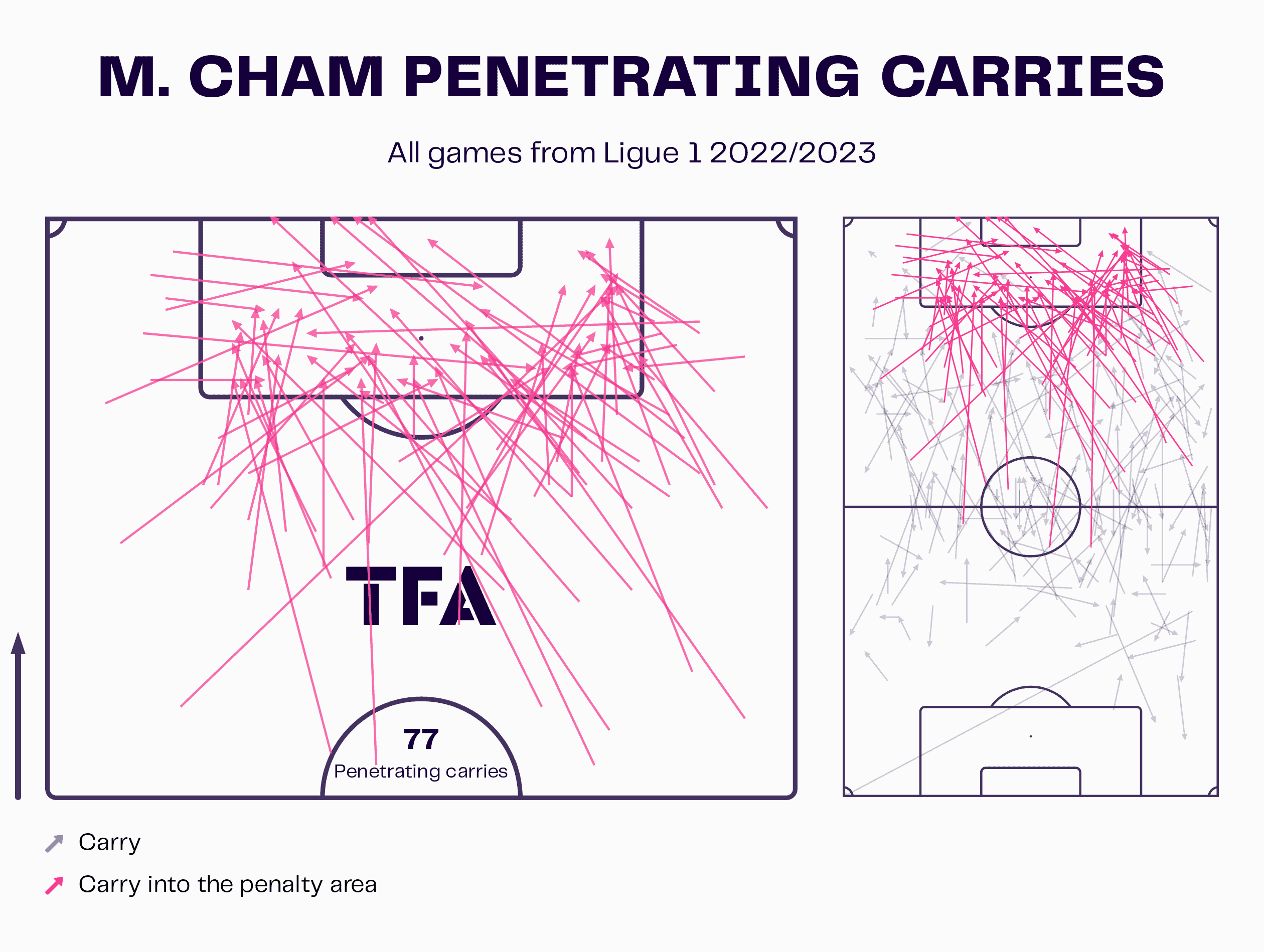 clermont-foot-202223-success-evolution-scout-report-tactical-analysis-tactics