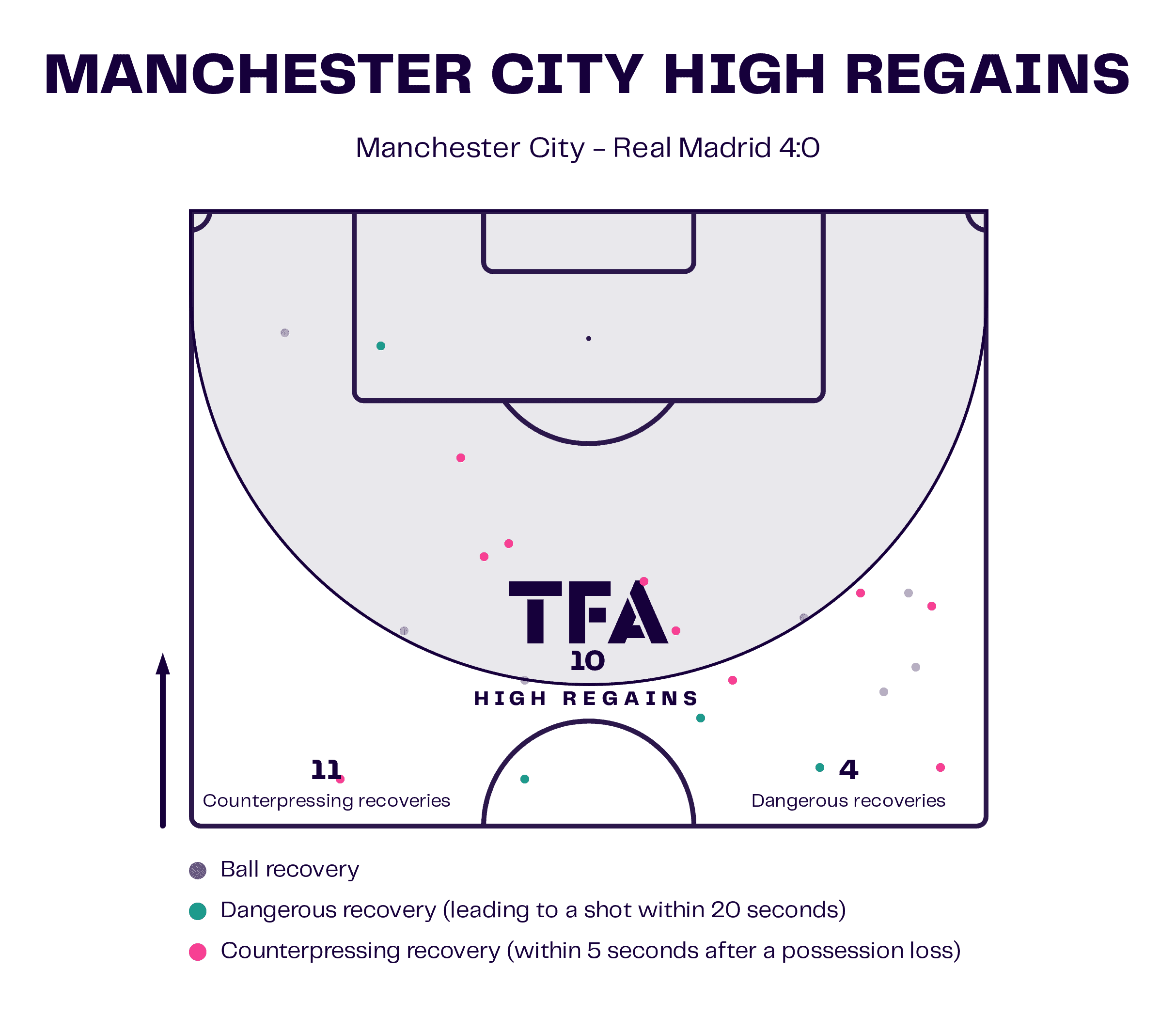 UEFA Champions League 2022/23: Manchester City vs Real Madrid - tactical analysis tactics analysis