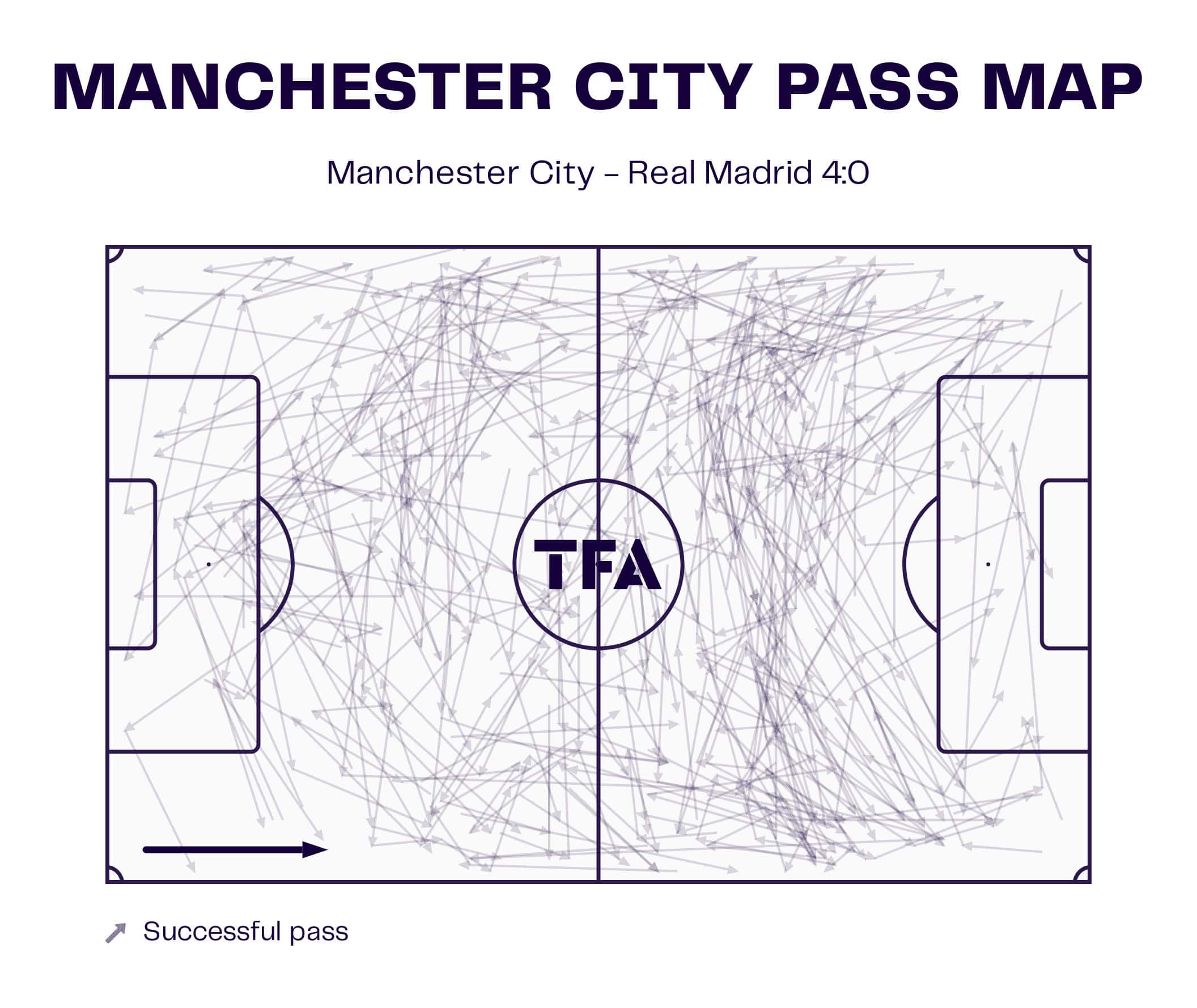 UEFA Champions League 2022/23: Manchester City vs Real Madrid - tactical analysis tactics analysis