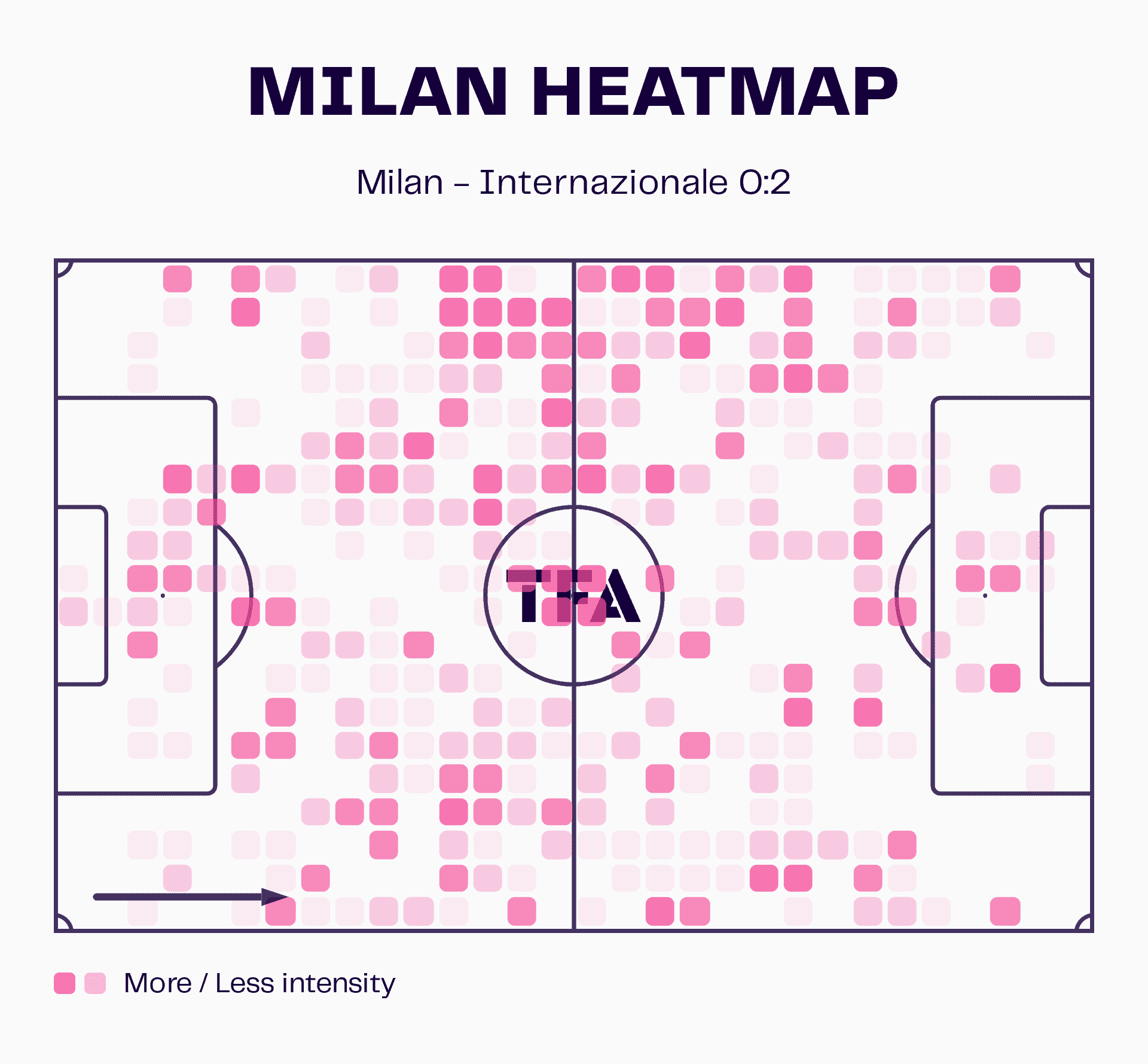 Champions League 2022/23: AC Milan vs Inter - tactical analysis