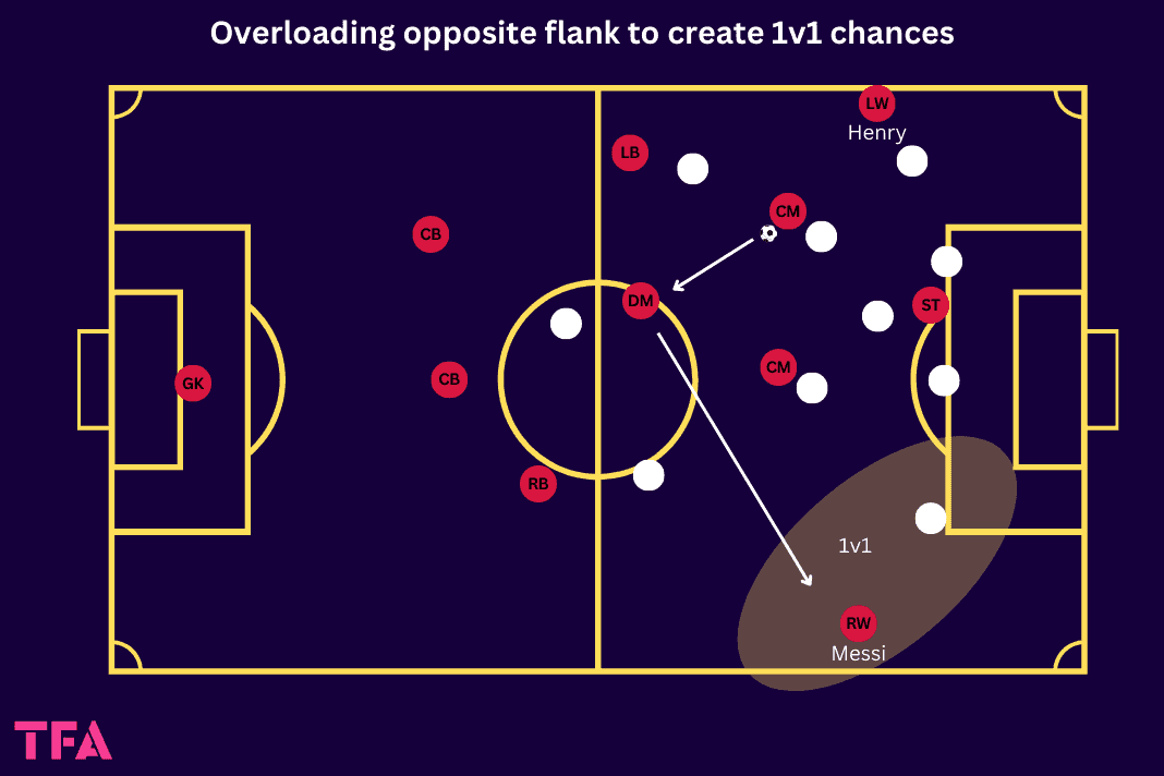 Tactical Theory: How Pep Guardiola's use of wingers from Barcelona to Manchester City has evolved over time - tactical analysis tactics