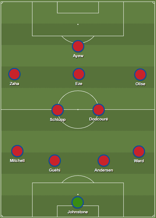 Roy Hodgson at Crystal Palace 2022/23 - tactical analysis tactics